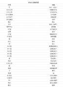 RS232标准及所使用的各种名称介绍
