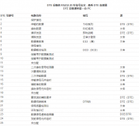 浅谈RS232 25针连接和功能