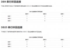 RS232环回连接器：调试串行通信的强大工具