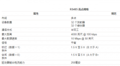 RS-485应用：rs485与modbus485的区别