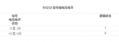 浅谈RS232电压电平和信号