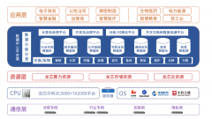 龙芯中科携手英方软件打造国产容灾备份一体机
