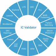 物理验证在先进芯片设计中的核心地位