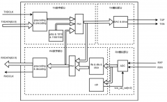 为什么要用Serdes？