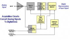 <b>示波器带宽的原理及应用技巧</b>