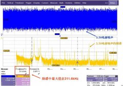 电源噪声的测试