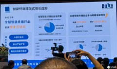 SoC芯片市场将超3200亿美元！灿芯IP发力多端客户