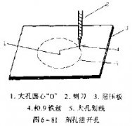 刻孔法在层压板上开大圆孔