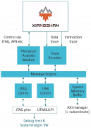 西门子EDA与北京开源芯片研究院达成战略合作