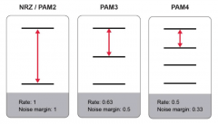 Molex莫仕PCIe解决方案如何塑造数据中心格局