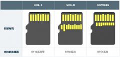 JAE推出全新ST51系列连接器