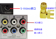 从RF到HDMI：传统接口的现代优化