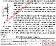 用数字万用表测射频电视信号