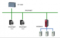 三品SKJ系列变频器通过Modbus RTU转Profinet网