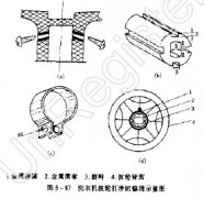 用抱箍固定修理洗衣机波轮打滑故障