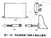 用电源插销巧修脱水桶盖