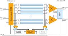 使用Tessent解决方案增强汽车功能安全