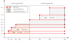 USB Type-C® 和 USB Power Delivery：专为扩展功率范围和
