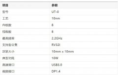数字前端生存指南—PPA