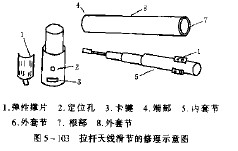 拉杆天线滑节的修理