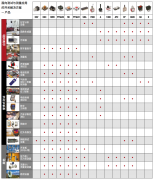 力特奥维斯Littelfuse面向测试与测量应用的开关解