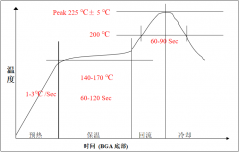 关于SMT回流焊接，你了解多少？