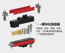 重磅新品|CMW系列模块化连接器