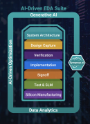 EDA 市场再迎巨变，新思或将收购 Ansys？！