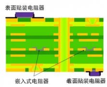 埋入式器件的场景和用法