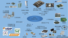 全球印制电路板制造业的演变与转移