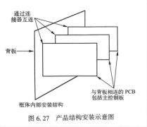 PCB中铺“地”和“电源”应该避免耦合吗？