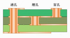 简单易懂！PCB中的通孔、盲孔和埋孔