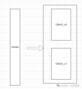 IC设计：ram的折叠设计操作步骤