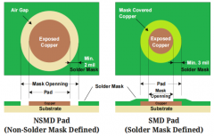 BGA焊盘设计与布线