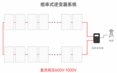 如何解决直流电弧引发的光伏火灾？这几点要知