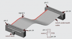 多板 PCB 组装中最常见的逻辑错误