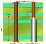 信号完整性的守护者：背钻技术
