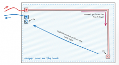 PCB电路板设计中铺铜究竟如何发挥作用