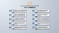 敏芯股份再次入选中国IC设计排行榜TOP10传感器公