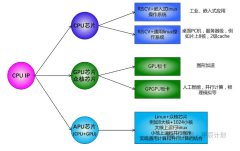 苏州龙谷加入甲辰计划，共建RISC-V生态繁荣，聚