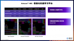 国内EDA工具AI技术应用现状及发展动态分析