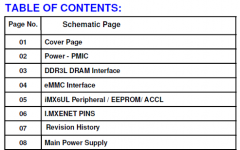 辅助协作的简单原理图文档