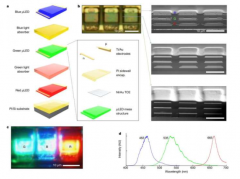 堆叠LED而不是并排放置它们可以实现完全身临其