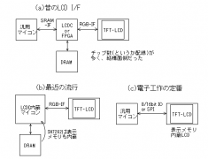 图形液晶显示模块的使用方法