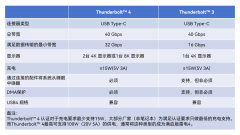一文读懂什么是「雷电4」