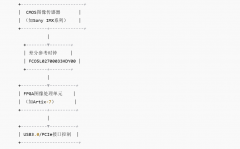 <b>FCO5L02700033HDY00：27MHz差分晶体振荡器在高速工业相</b>