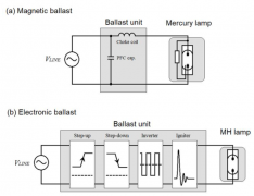 <b>什么是通用HID灯镇流器</b>