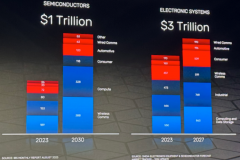 EDA技术应用突破不再局限于芯片设计领域