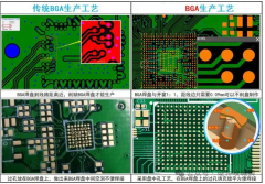 BGA生产工艺设计规则