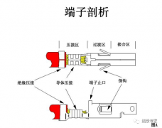 Molex端子压接工艺技术标准